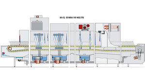 M-iQ B-Serie
